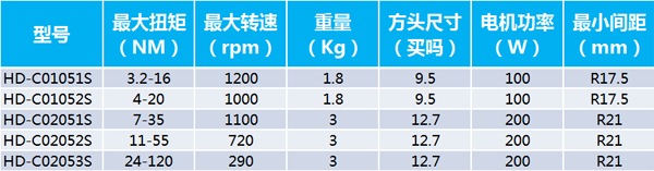 手持式电动拧紧轴