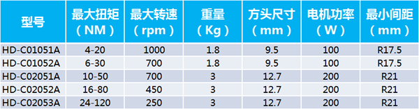 手持式电动拧紧轴